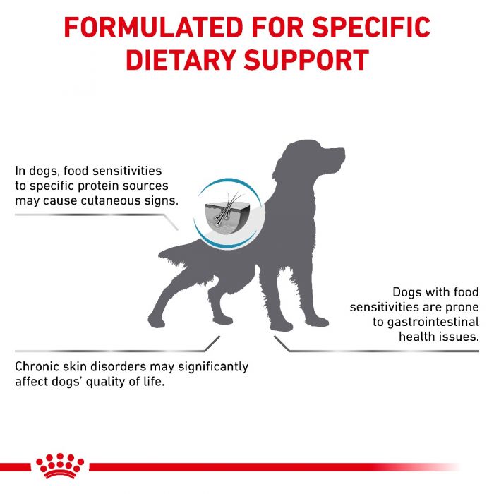 Royal Canin Veterinary Diet Canine Sensitivity Control Duck